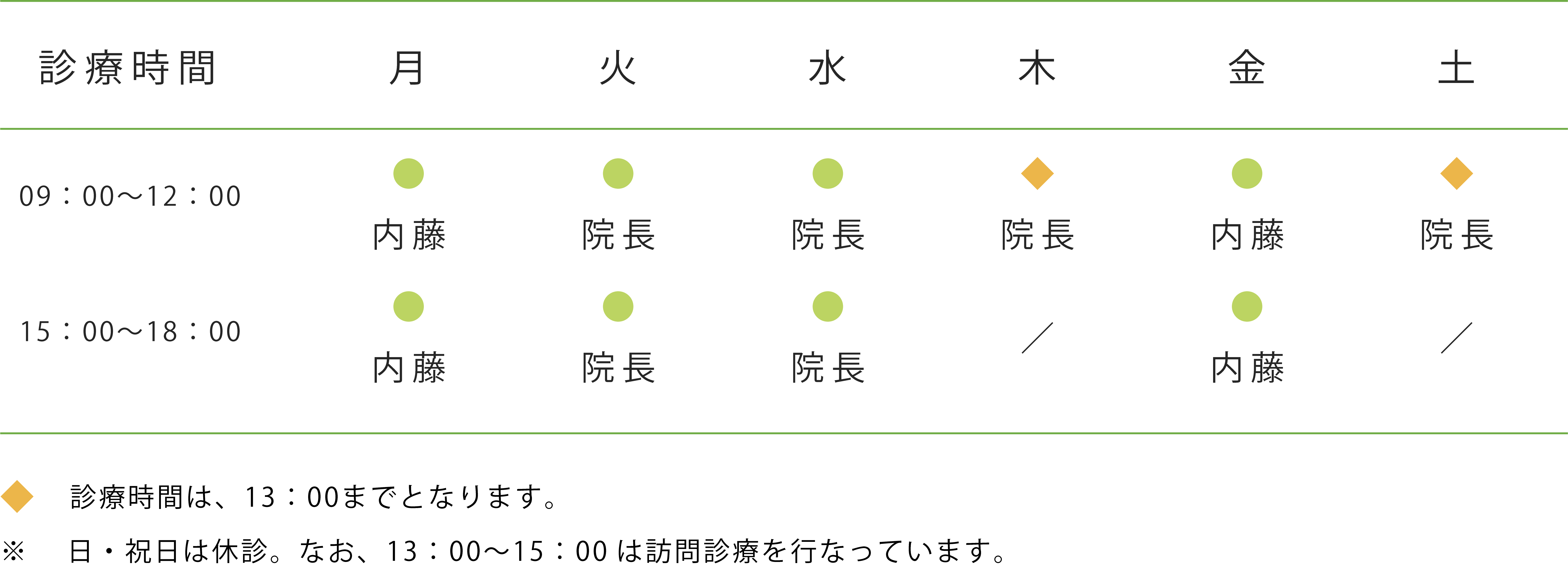 日常の些細な変化を見逃さない。いつでもご相談を。おおごう内科クリニック